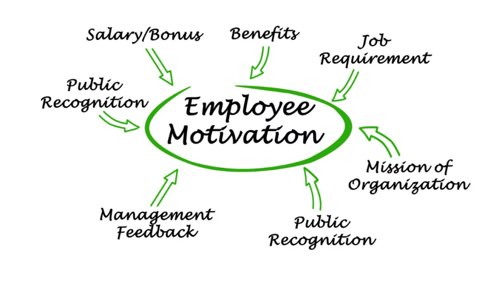 Cómo motivar a los empleados